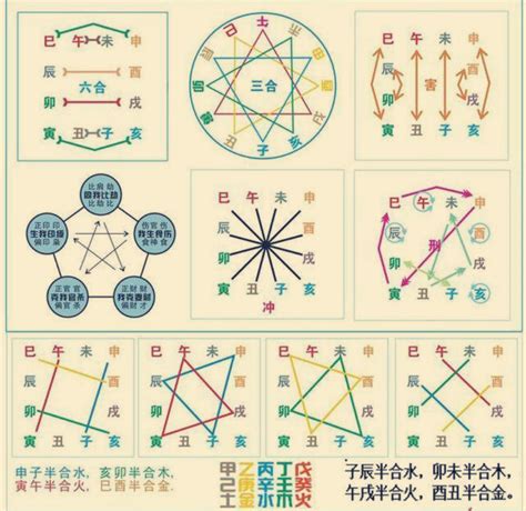 卯巳合|十二地支生、克、刑、冲、合、化的关系